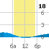 Bastian Island tide chart for Monday, December 18, 2023