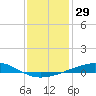 Bastian Island tide chart for Friday, December 29, 2023