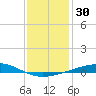 Bastian Island tide chart for Saturday, December 30, 2023
