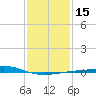 Bastian Island tide chart for Monday, January 15, 2024