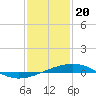 Bastian Island tide chart for Saturday, January 20, 2024