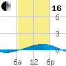 Bastian Island tide chart for Friday, February 16, 2024