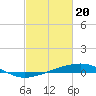 Bastian Island tide chart for Tuesday, February 20, 2024