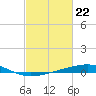 Bastian Island tide chart for Thursday, February 22, 2024