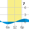 Bastian Island tide chart for Wednesday, February 7, 2024