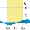 Bastian Island tide chart for Thursday, February 8, 2024