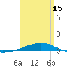 Bastian Island tide chart for Friday, March 15, 2024