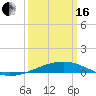 Bastian Island tide chart for Saturday, March 16, 2024