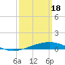 Bastian Island tide chart for Monday, March 18, 2024