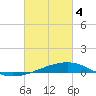 Bastian Island tide chart for Monday, March 4, 2024