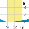 Bastian Island tide chart for Saturday, March 9, 2024