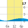 Bastian Island tide chart for Wednesday, April 17, 2024