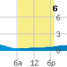 Bastian Island tide chart for Saturday, April 6, 2024