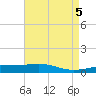 Bastian Island tide chart for Sunday, May 5, 2024