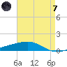 Bastian Island tide chart for Tuesday, May 7, 2024