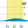 Bastian Island tide chart for Wednesday, June 12, 2024