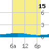 Bastian Island tide chart for Saturday, June 15, 2024