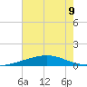 Bastian Island tide chart for Tuesday, July 9, 2024