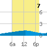 Bastian Island tide chart for Wednesday, August 7, 2024