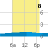 Bastian Island tide chart for Thursday, August 8, 2024