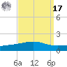 Bastian Island tide chart for Tuesday, September 17, 2024