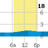 Bastian Island tide chart for Wednesday, September 18, 2024