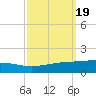 Bastian Island tide chart for Thursday, September 19, 2024