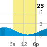 Bastian Island tide chart for Monday, September 23, 2024