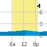 Bastian Island tide chart for Wednesday, September 4, 2024