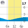 Bastian Island tide chart for Thursday, October 17, 2024