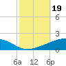 Bastian Island tide chart for Saturday, October 19, 2024