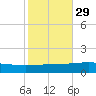 Bastian Island tide chart for Tuesday, October 29, 2024
