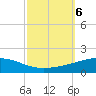 Bastian Island tide chart for Sunday, October 6, 2024
