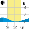 Bastian Island tide chart for Friday, November 8, 2024