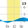 Bastian Island tide chart for Friday, December 13, 2024