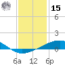 Bastian Island tide chart for Sunday, December 15, 2024