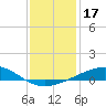 Bastian Island tide chart for Tuesday, December 17, 2024