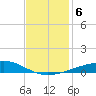 Bastian Island tide chart for Friday, December 6, 2024
