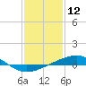 Bastian Island tide chart for Sunday, January 12, 2025