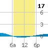 Bastian Island tide chart for Friday, January 17, 2025