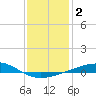 Bastian Island tide chart for Thursday, January 2, 2025