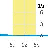 Bastian Island tide chart for Saturday, February 15, 2025