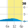 Bastian Island tide chart for Sunday, March 30, 2025