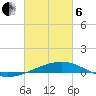 Bastian Island tide chart for Thursday, March 6, 2025