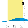 Bastian Island tide chart for Saturday, April 5, 2025