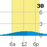 Bastian Island tide chart for Monday, June 30, 2025