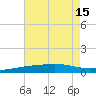 Bastian Island tide chart for Tuesday, July 15, 2025