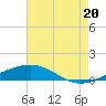 Bastian Island tide chart for Sunday, July 20, 2025