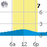 Bastian Island tide chart for Sunday, September 7, 2025