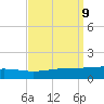 Bastian Island tide chart for Tuesday, September 9, 2025